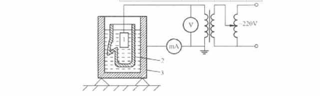 絕緣手套（tào）如何進行工頻耐壓試驗?